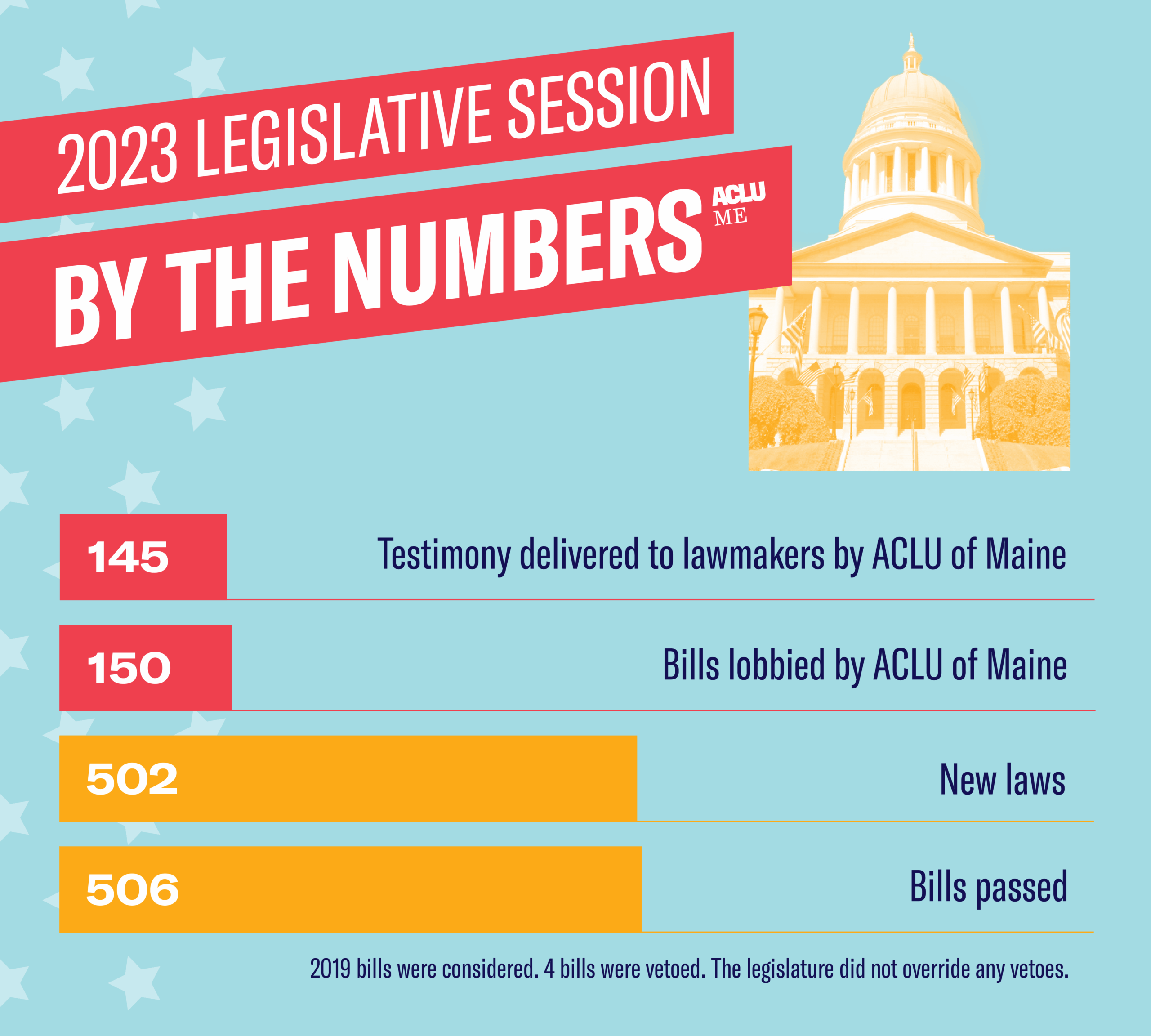 2023 Legislative Session By The Numbers Graphic