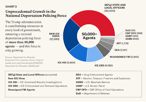 ICE Hiring Chart