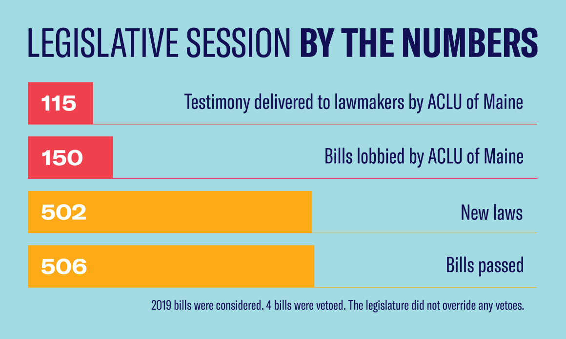 2023-at-the-state-house-and-the-road-ahead-aclu-of-maine