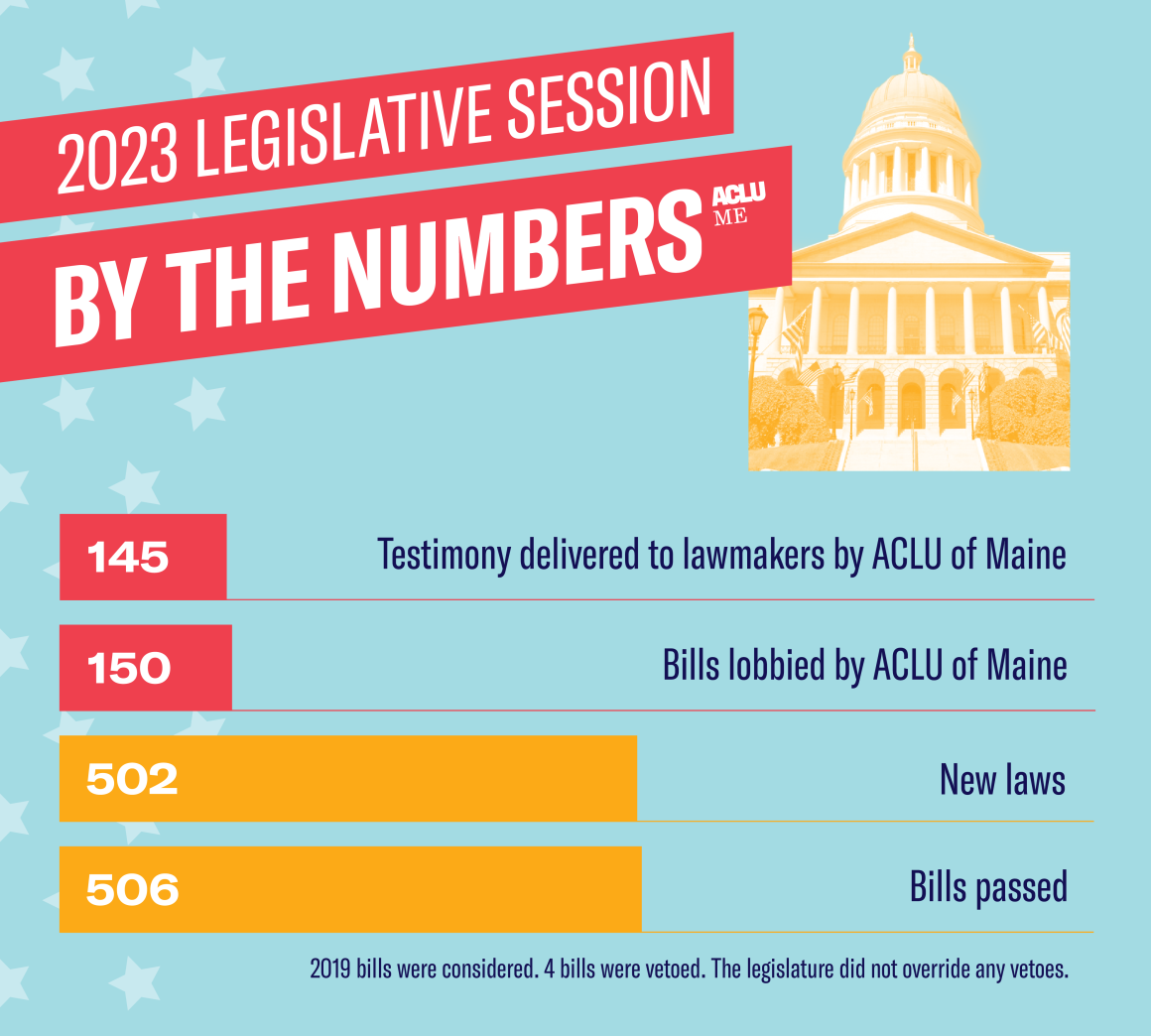 2023 Legislative Session By The Numbers Graphic
