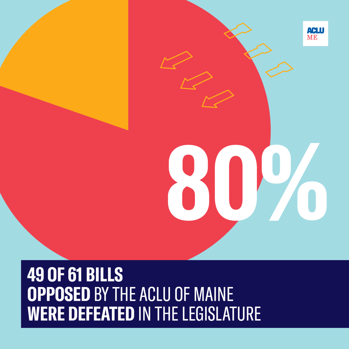 2023 Legislative Session By The Numbers Bills Opposed